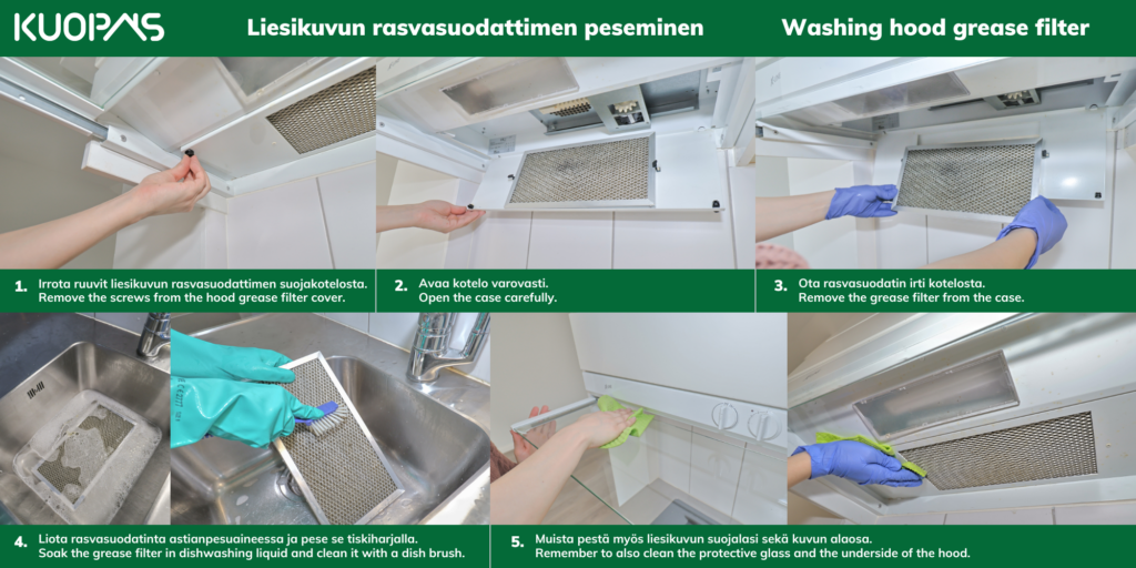 Kuopas Liesikuvun rasvasuodattimen peseminen / Washing hood grease filter 1. Irrota ruuvit liesikuvun rasvasuodattimen suojakotelosta. Remove the screws from the hood grease filter cover. 2. Avaa kotelo varovasti. Open the case carefully. 3. Ota rasvasuodatin irti kotelosta. Remove the grease filter from the case. 4. Liota rasvasuodatinta astianpesuaineessa ja pese se tiskiharjalla. Soak the grease filter in dishwashing liquid and clean it with a dish brush. 5. Muista pestä myös liesikuvun suojalasi sekä kuvun alaosa. Remember to also clean the protective glass and the underside of the hood.